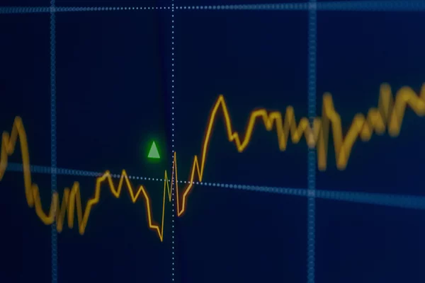 Foto: Gesco: Aktienkurs