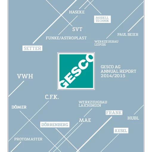 Photo: GESCO: Cover of Annual report 2014/2015